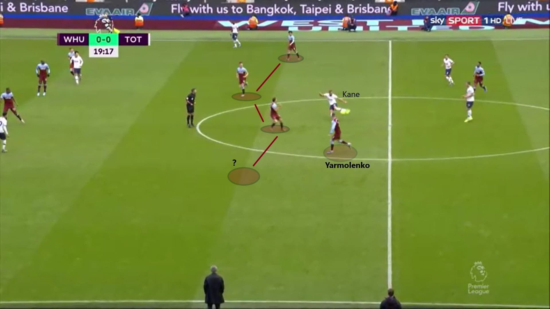 Premier League 2019/20: West Ham vs Tottenham - tactical analysis tactics