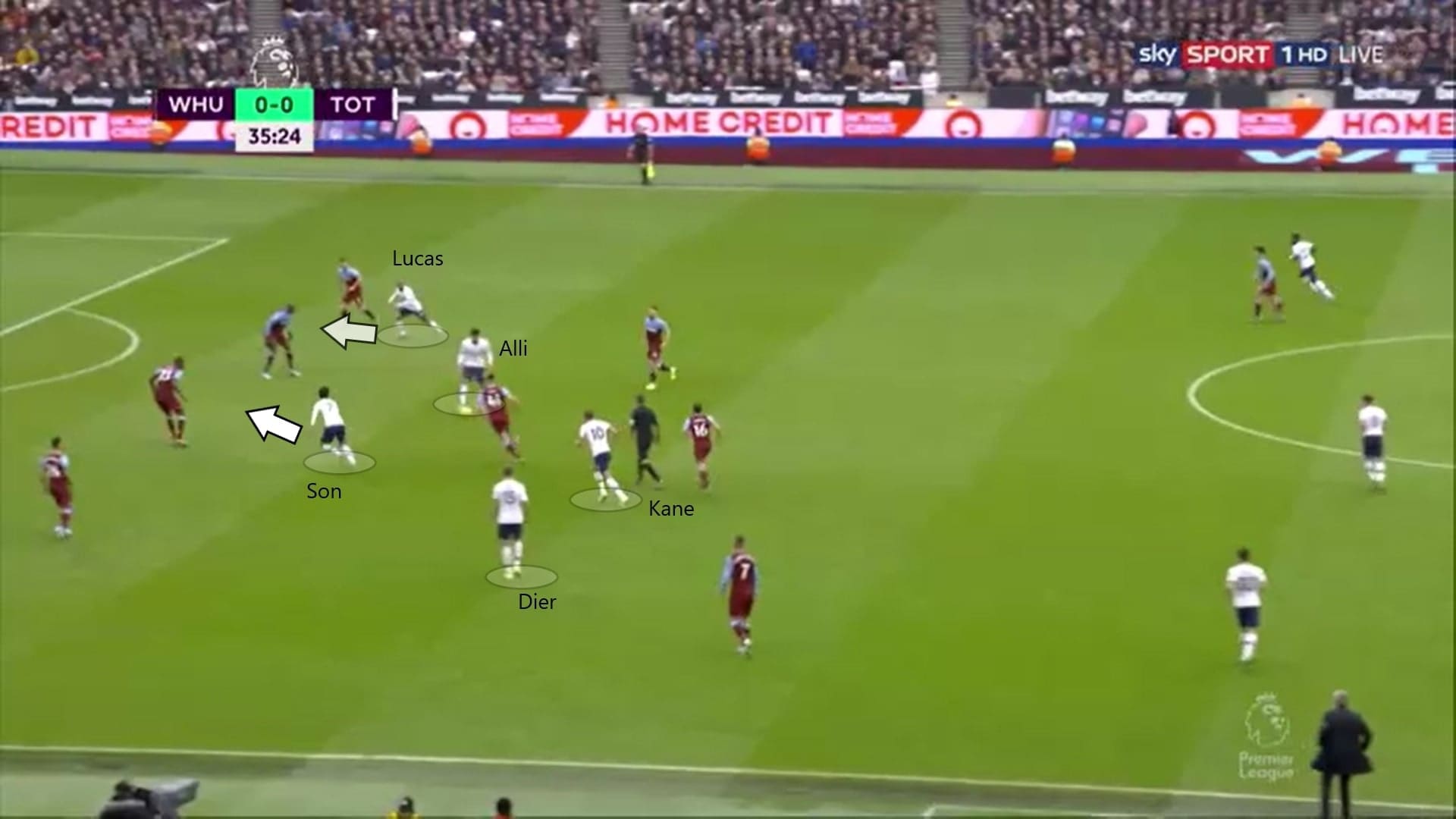 Premier League 2019/20: West Ham vs Tottenham - tactical analysis tactics