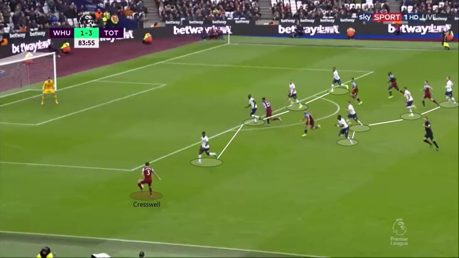 Premier League 2019/20: West Ham vs Tottenham - tactical analysis tactics