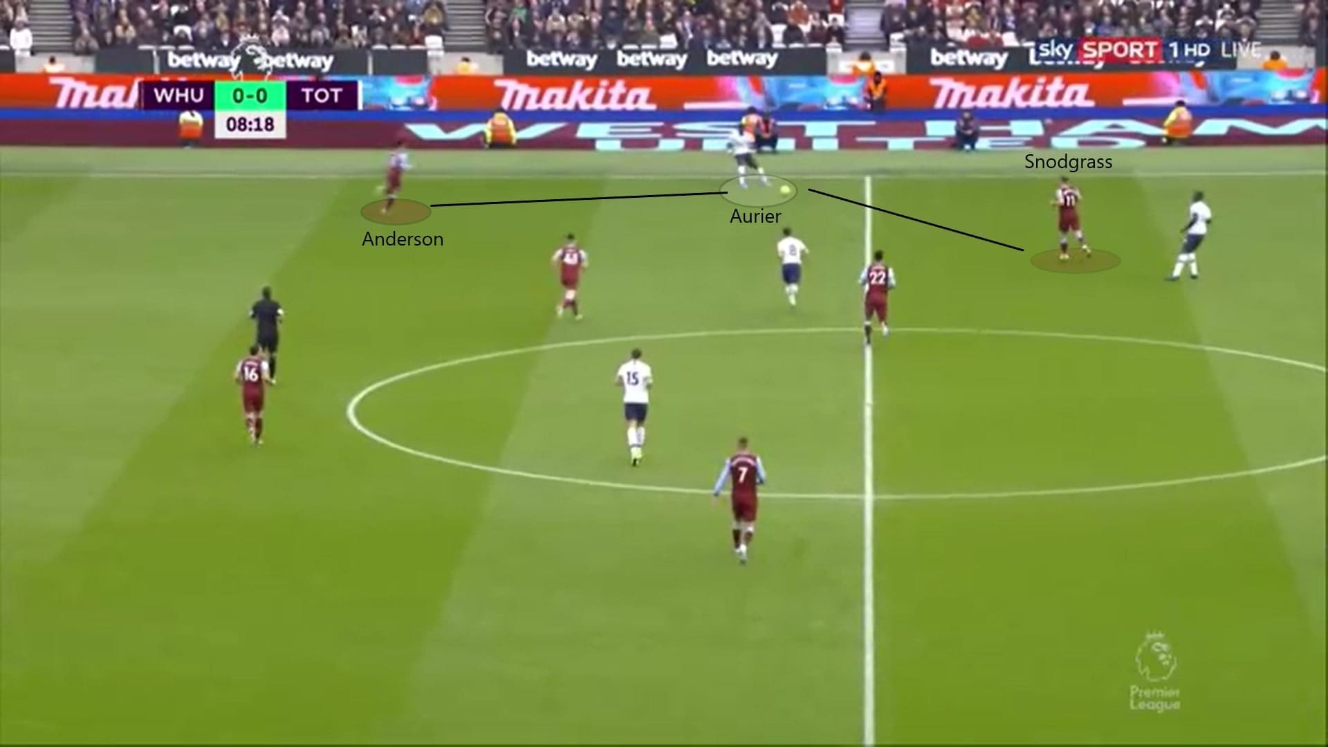 Premier League 2019/20: West Ham vs Tottenham - tactical analysis tactics