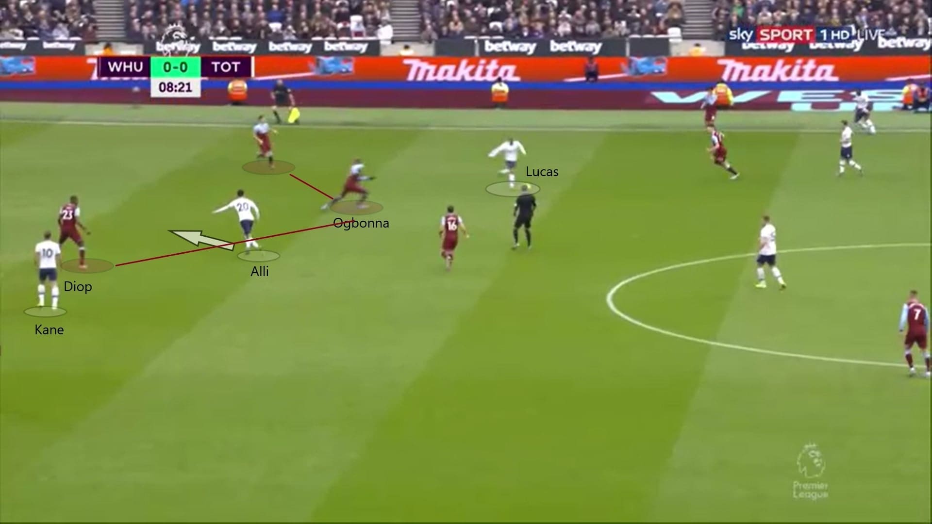 Premier League 2019/20: West Ham vs Tottenham - tactical analysis tactics