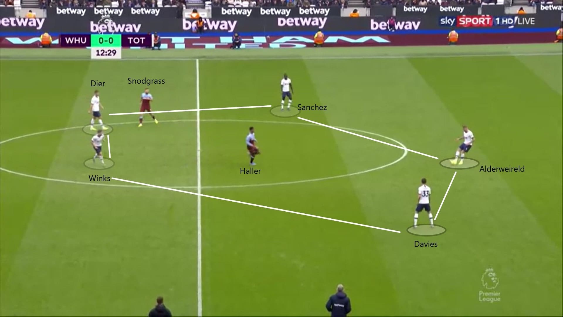 Premier League 2019/20: West Ham vs Tottenham - tactical analysis tactics