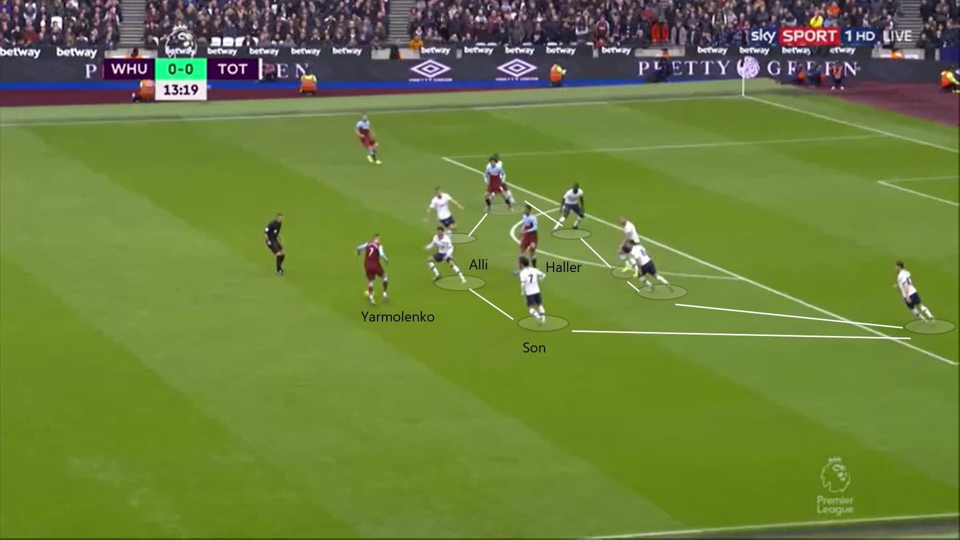 Premier League 2019/20: West Ham vs Tottenham - tactical analysis tactics