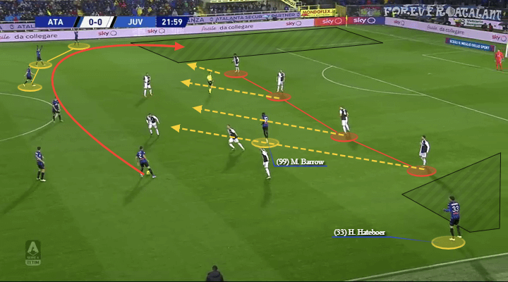 Serie A 2019/20: Atalanta vs Juventus - tactical analysis tactics