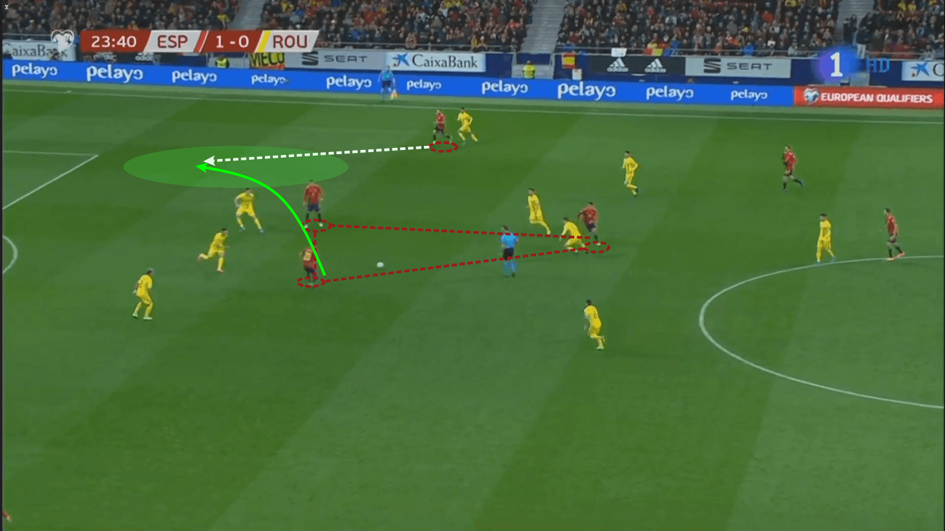 Euro 2020 Qualifiers: Spain vs Romania – tactical analysis tactics