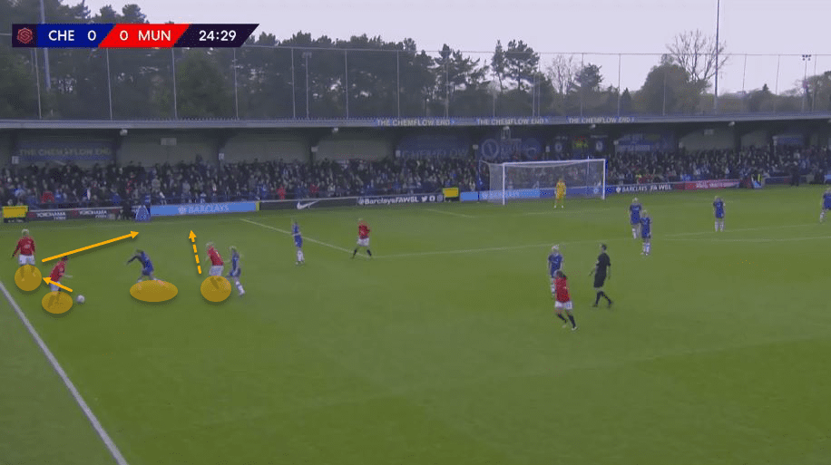 FAWSL 2019/20: Chelsea Women vs Manchester United Women – tactical analysis tactics