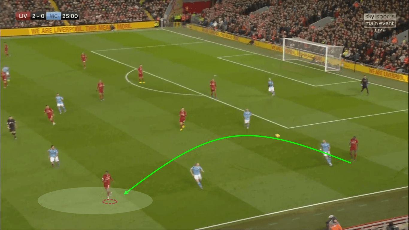 Premier League 2019/20: Liverpool vs Manchester City - tactical analysis tactics