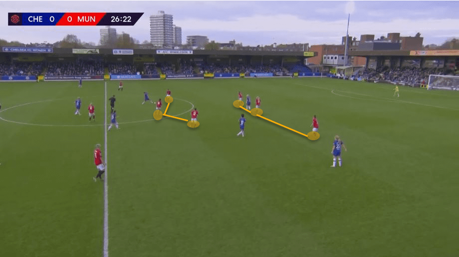 FAWSL 2019/20: Chelsea Women vs Manchester United Women – tactical analysis tactics