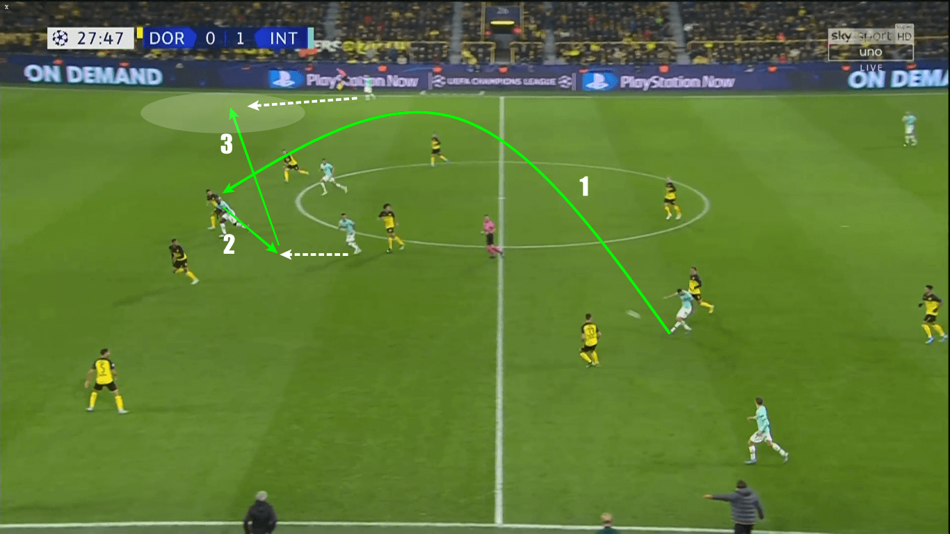 UEFA Champions League 2019/20: Borussia Dortmund vs Inter Milan - tactical analysis tactics