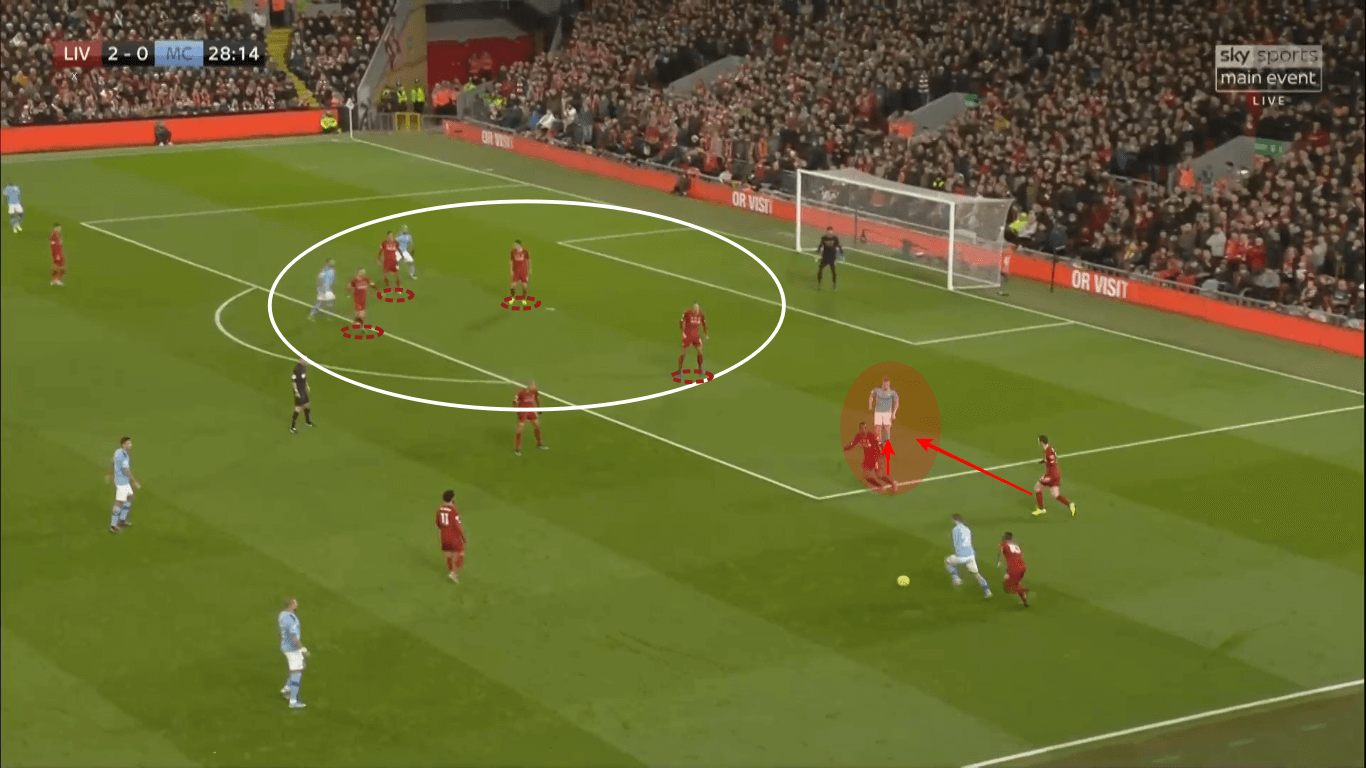 Premier League 2019/20: Liverpool vs Manchester City - tactical analysis tactics