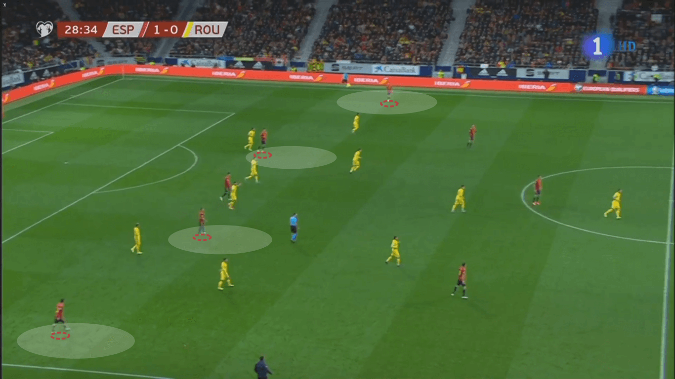 Euro 2020 Qualifiers: Spain vs Romania – tactical analysis tactics