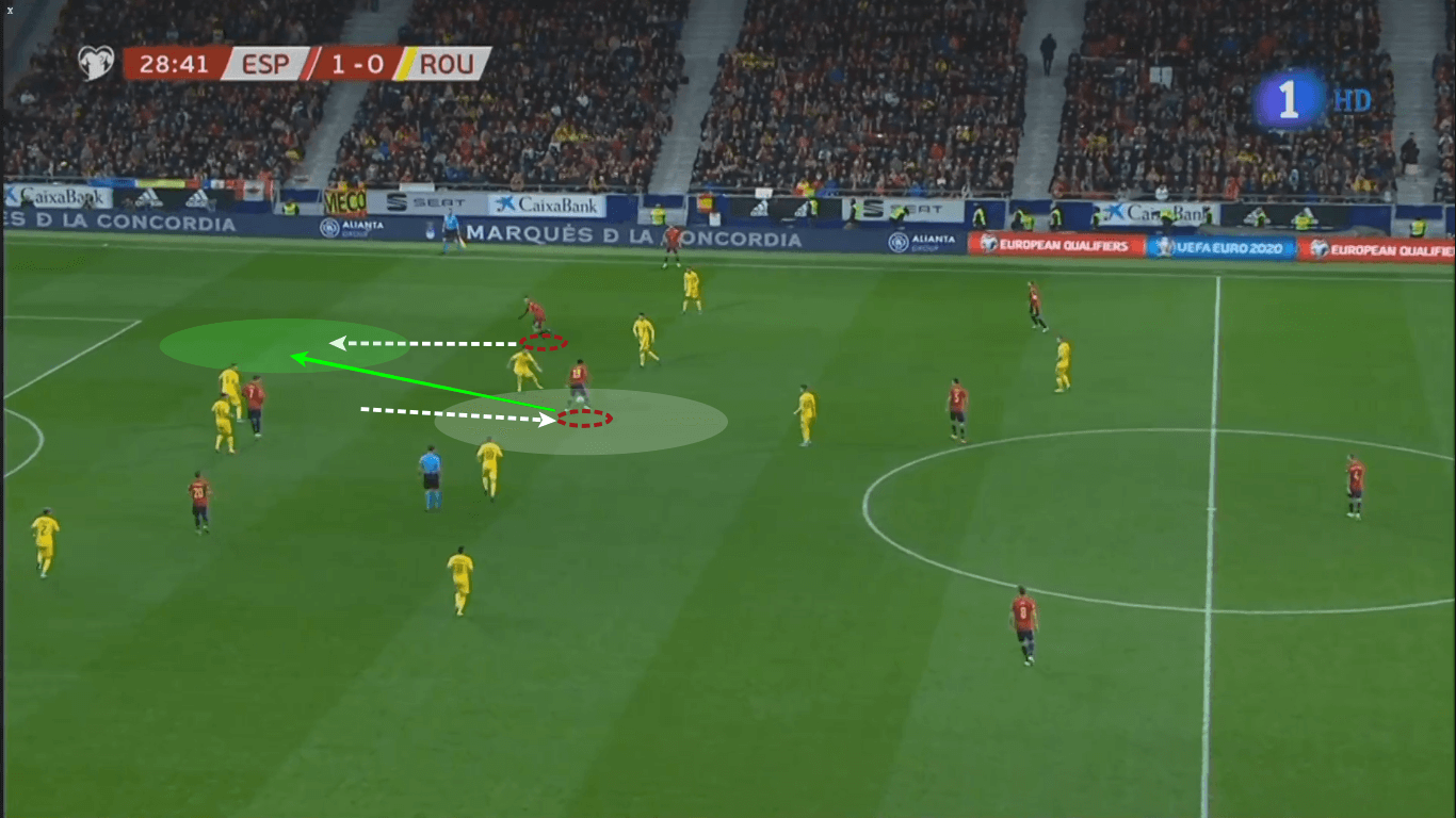 Euro 2020 Qualifiers: Spain vs Romania – tactical analysis tactics