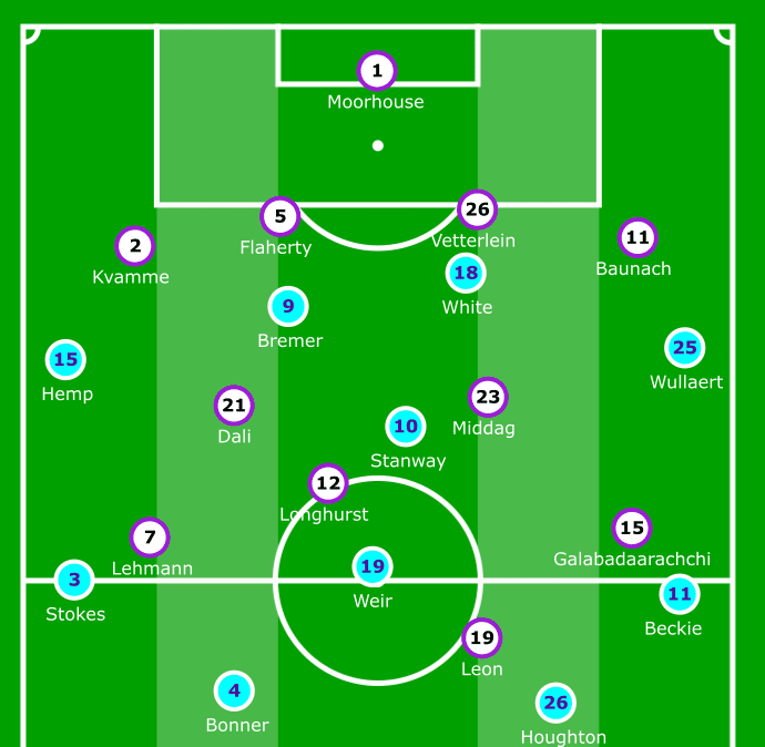 FAWSL 2019/20: Manchester City Women vs West Ham United Women – tactical analysis tactics