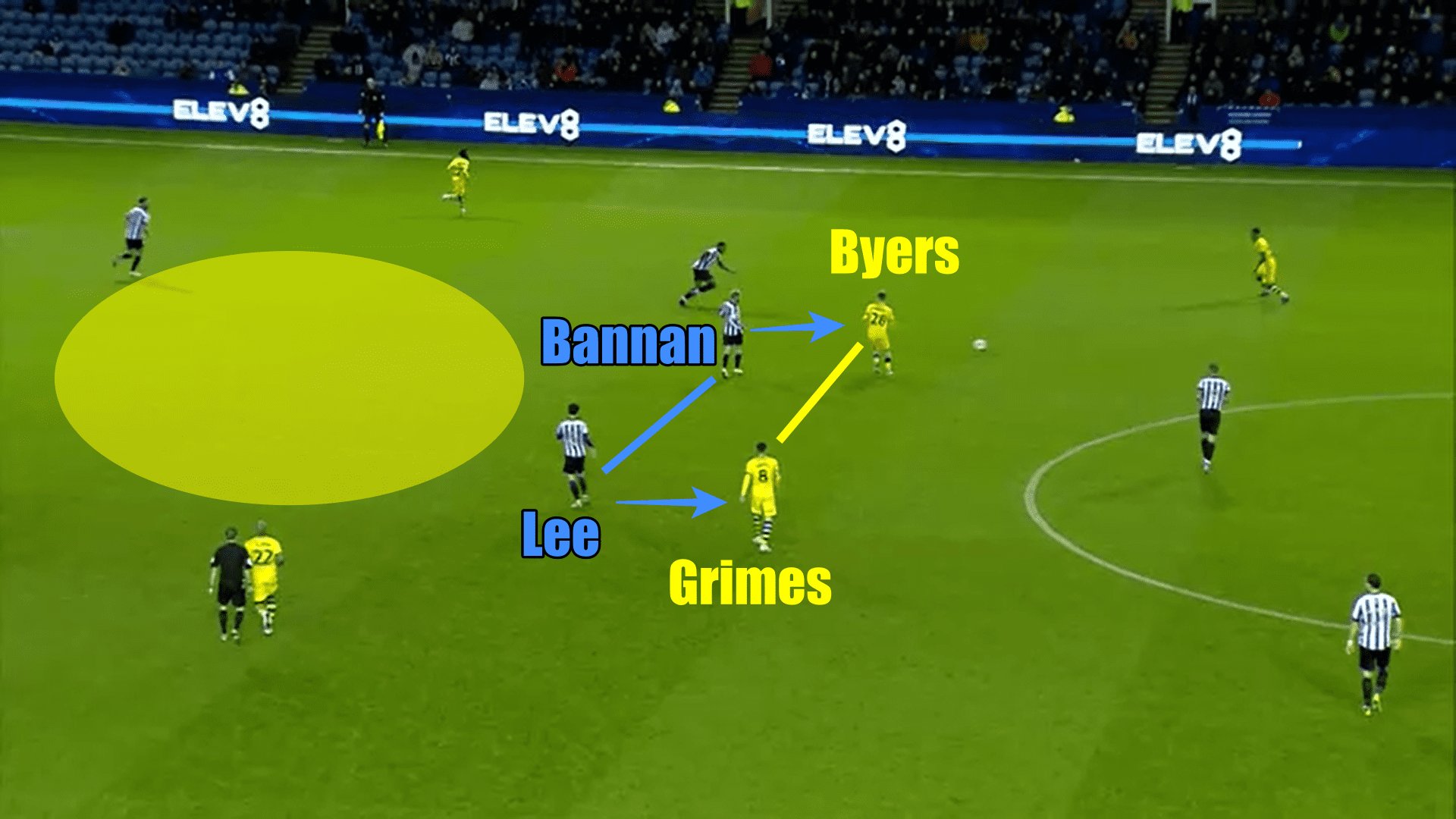 EFL Championship 2019/20: Sheffield Wednesday vs Swansea City - tactical analysis tactics