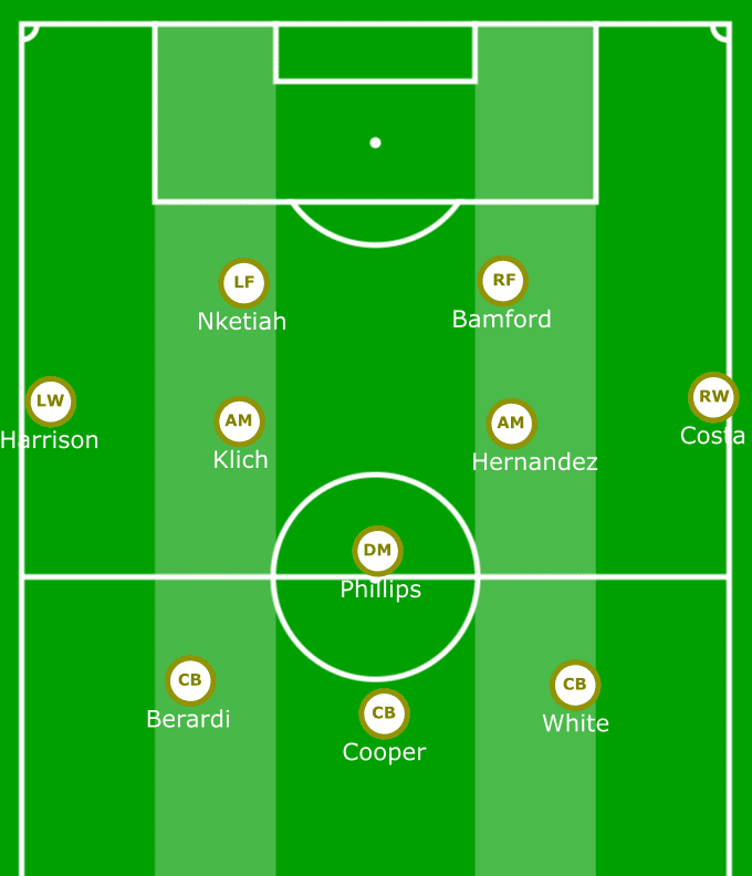 Patrick Bamford vs Eddie Nketiah 2019/20: Scout Report tactics