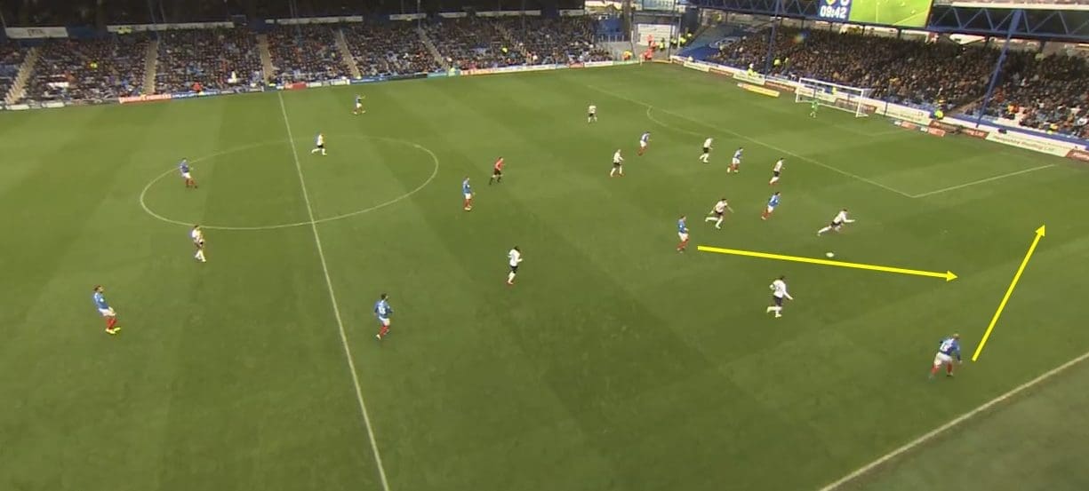 EFL League One 2019/20: Portsmouth vs Oxford United – tactical analysis tactics