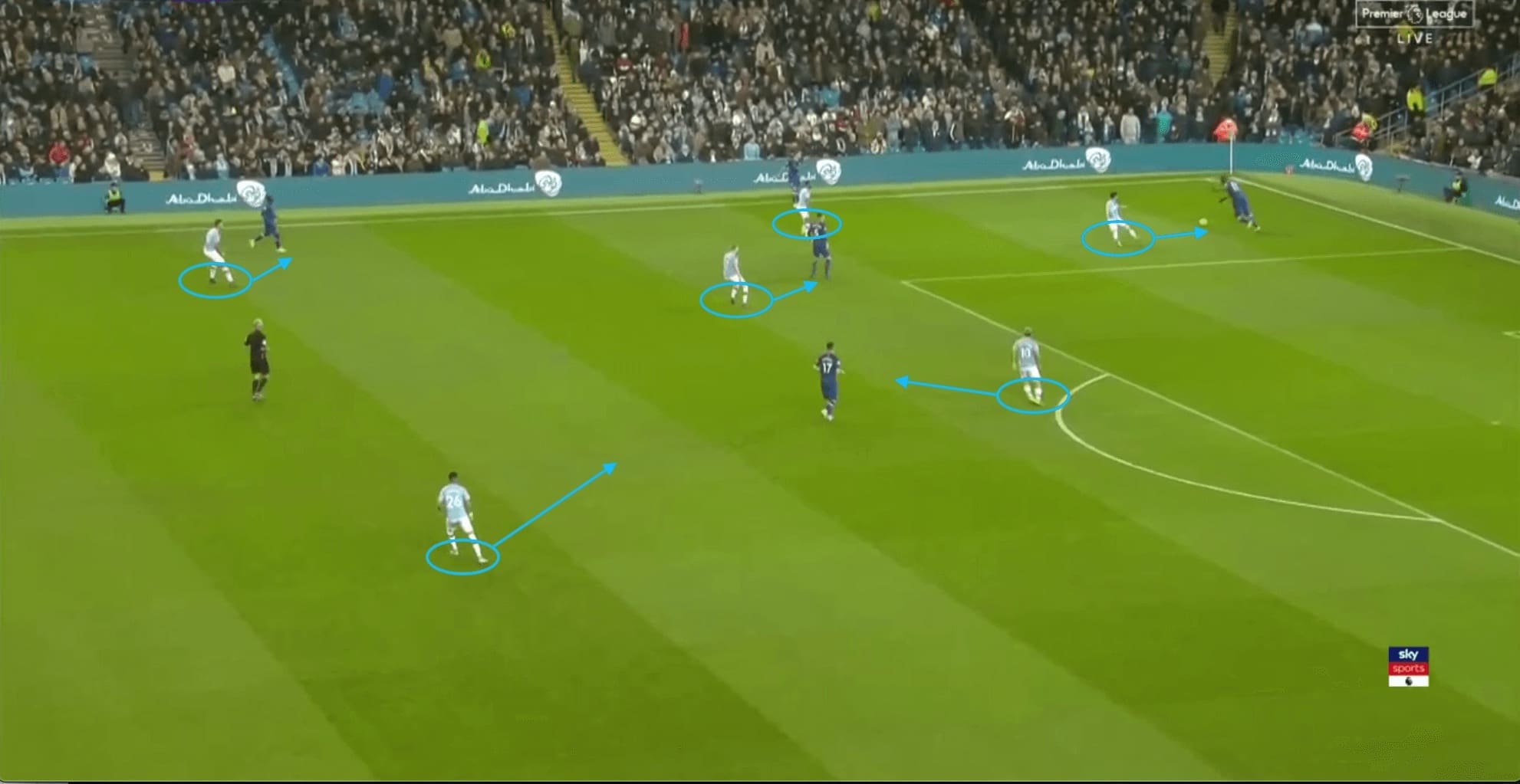 Premier League 2019/20: Man City vs Chelsea - tactical analysis tactics