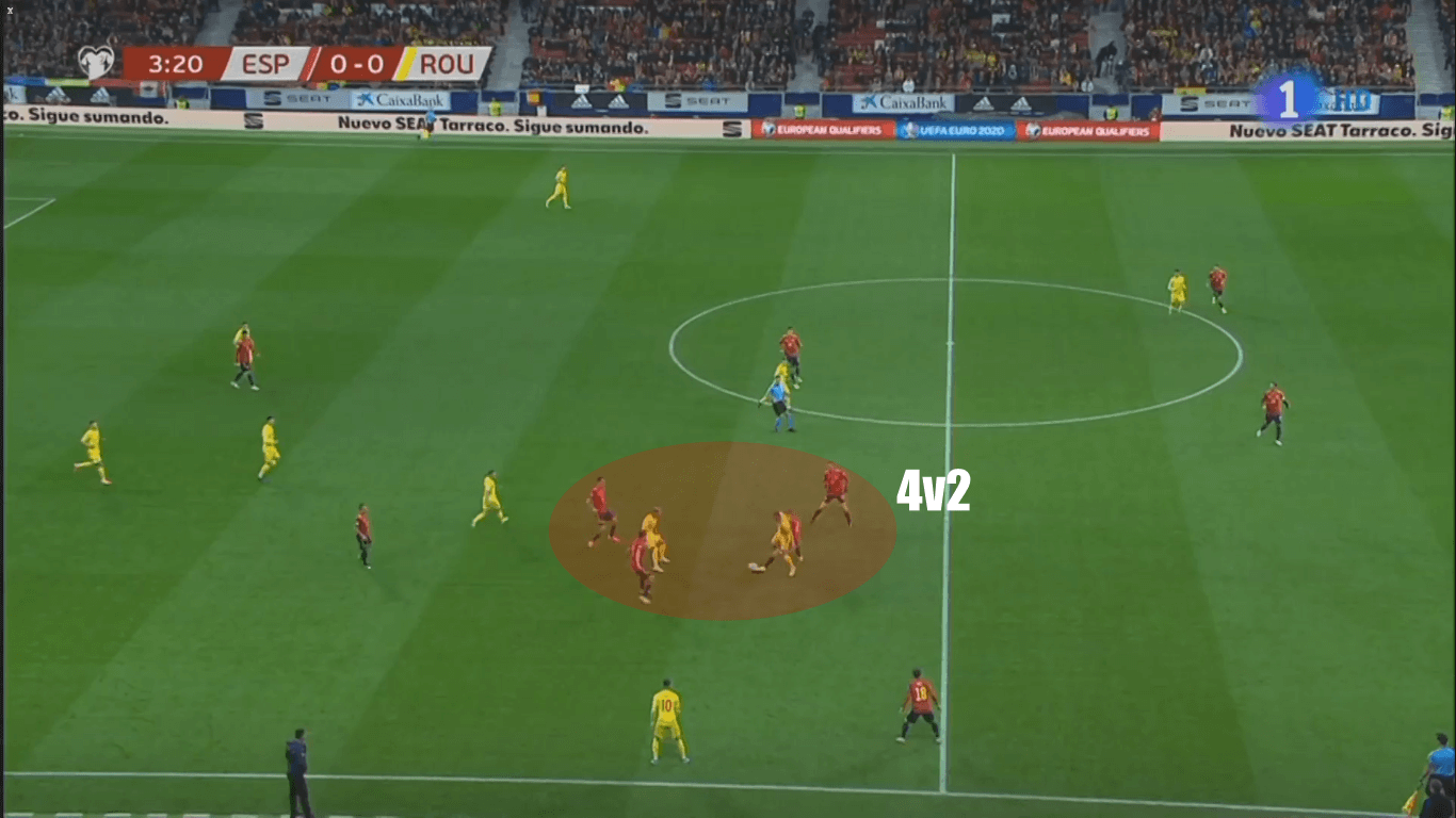 Euro 2020 Qualifiers: Spain vs Romania – tactical analysis tactics