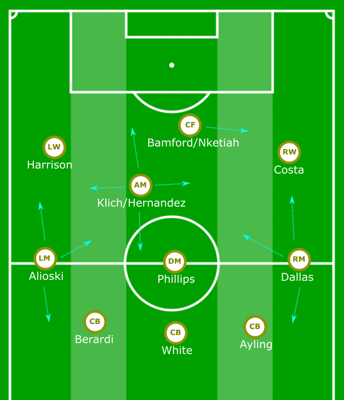 Patrick Bamford vs Eddie Nketiah 2019/20: Scout Report tactics