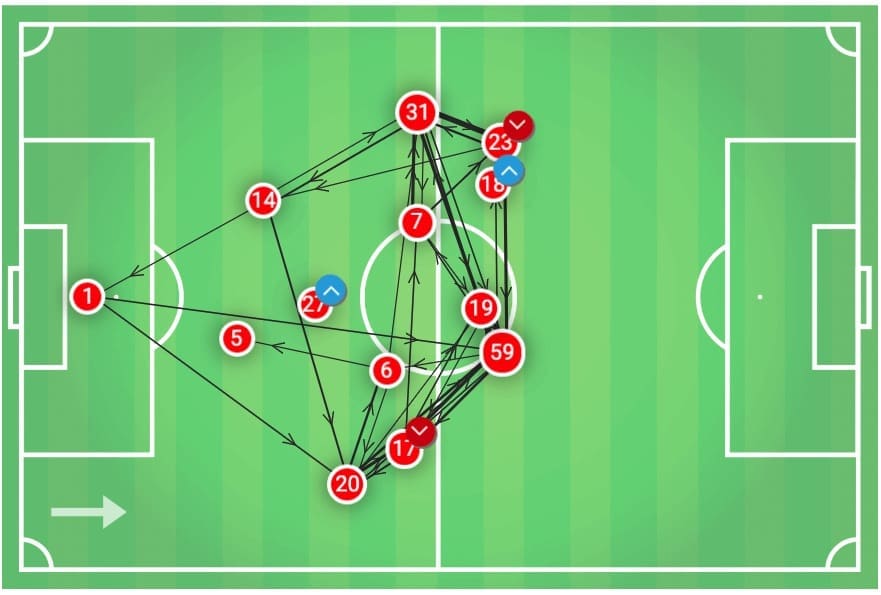 UEFA Champions League 2019/20: Lokomotiv Moscow v Juventus - tactical analysis tactics