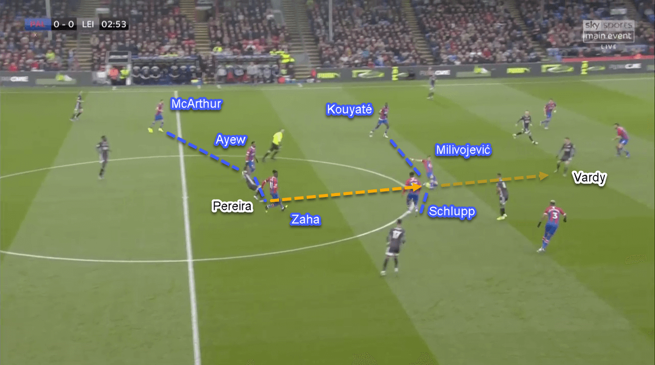 Premier League 2019/20: Crystal Palace vs Leicester City - Tactical Analysis Tactics