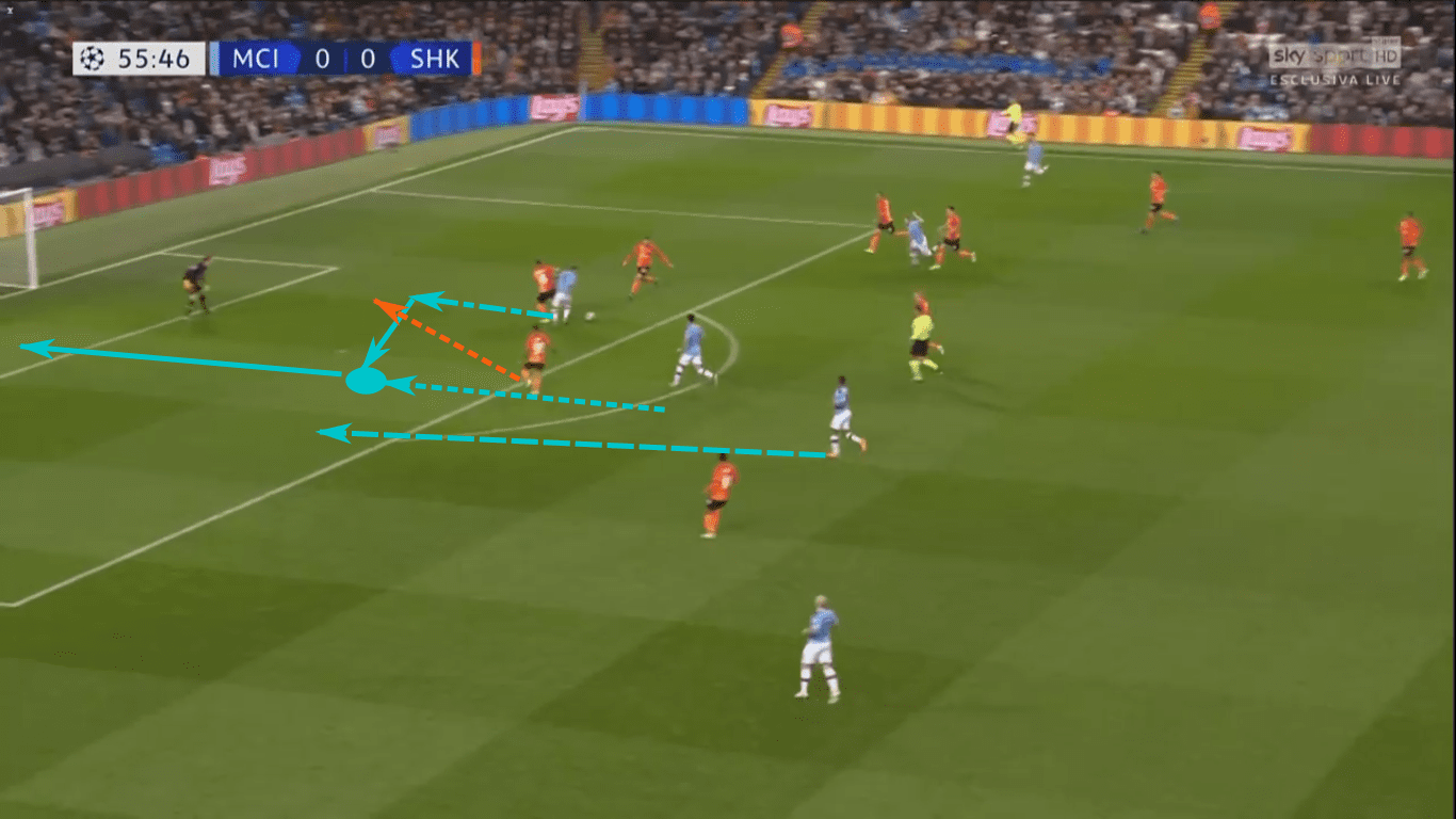 UEFA Champions League 2019/20: Manchester City vs Shakhtar Donetsk – tactical analysis tactics