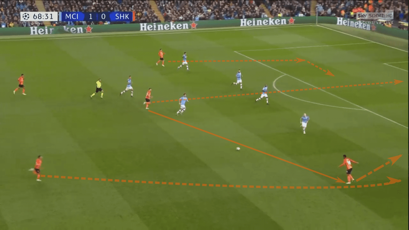 UEFA Champions League 2019/20: Manchester City vs Shakhtar Donetsk – tactical analysis tactics