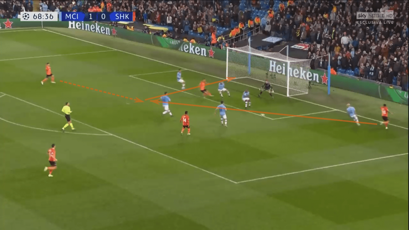 UEFA Champions League 2019/20: Manchester City vs Shakhtar Donetsk – tactical analysis tactics