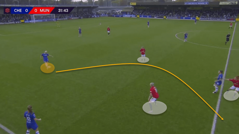 FAWSL 2019/20: Chelsea Women vs Manchester United Women – tactical analysis tactics