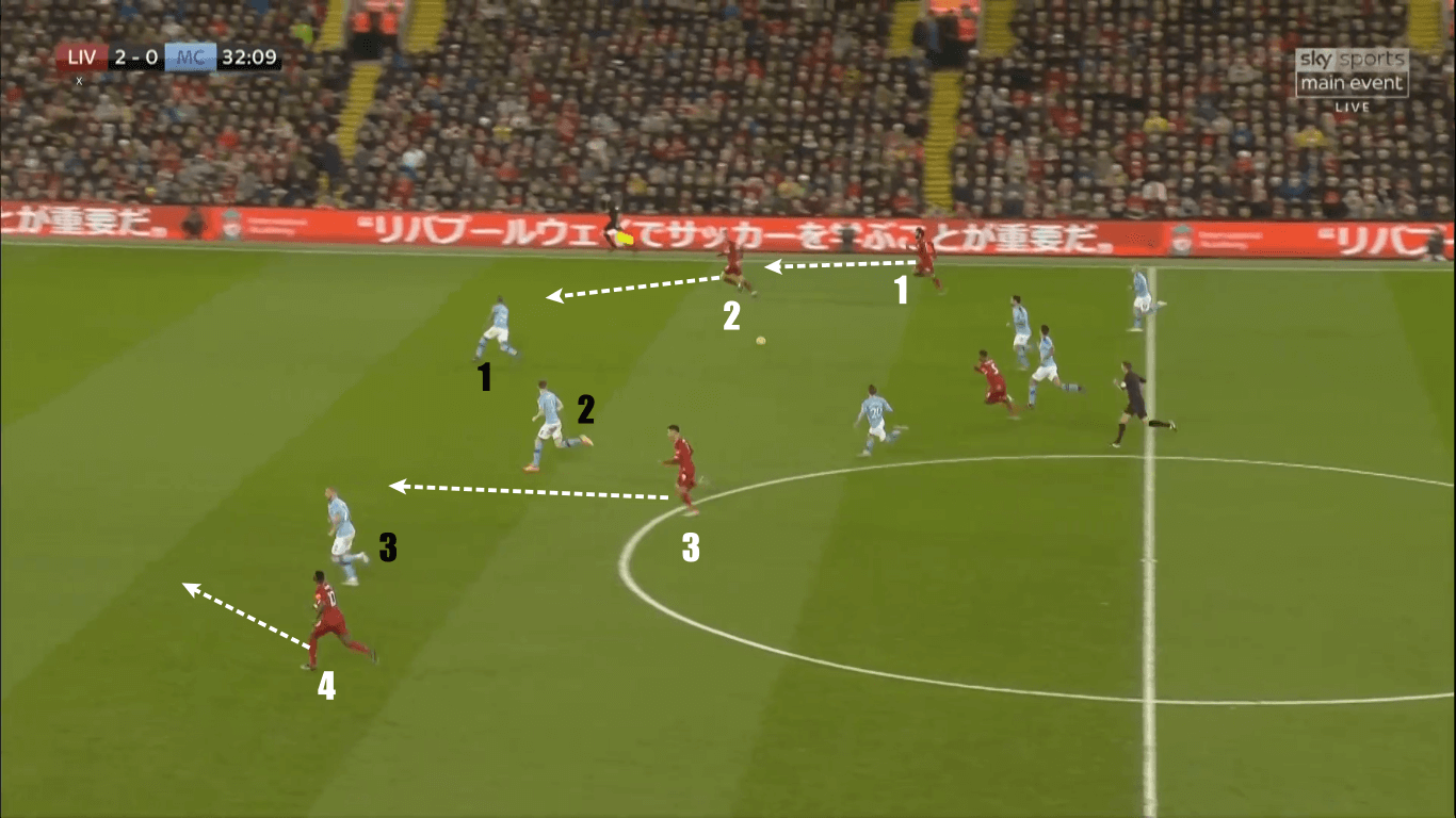 Premier League 2019/20: Liverpool vs Manchester City - tactical analysis tactics