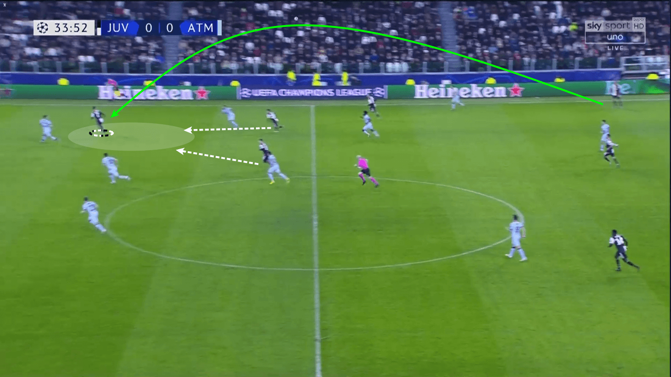 UEFA Champions League 2019/20: Juventus vs Atletico Madrid – tactical analysis tactics