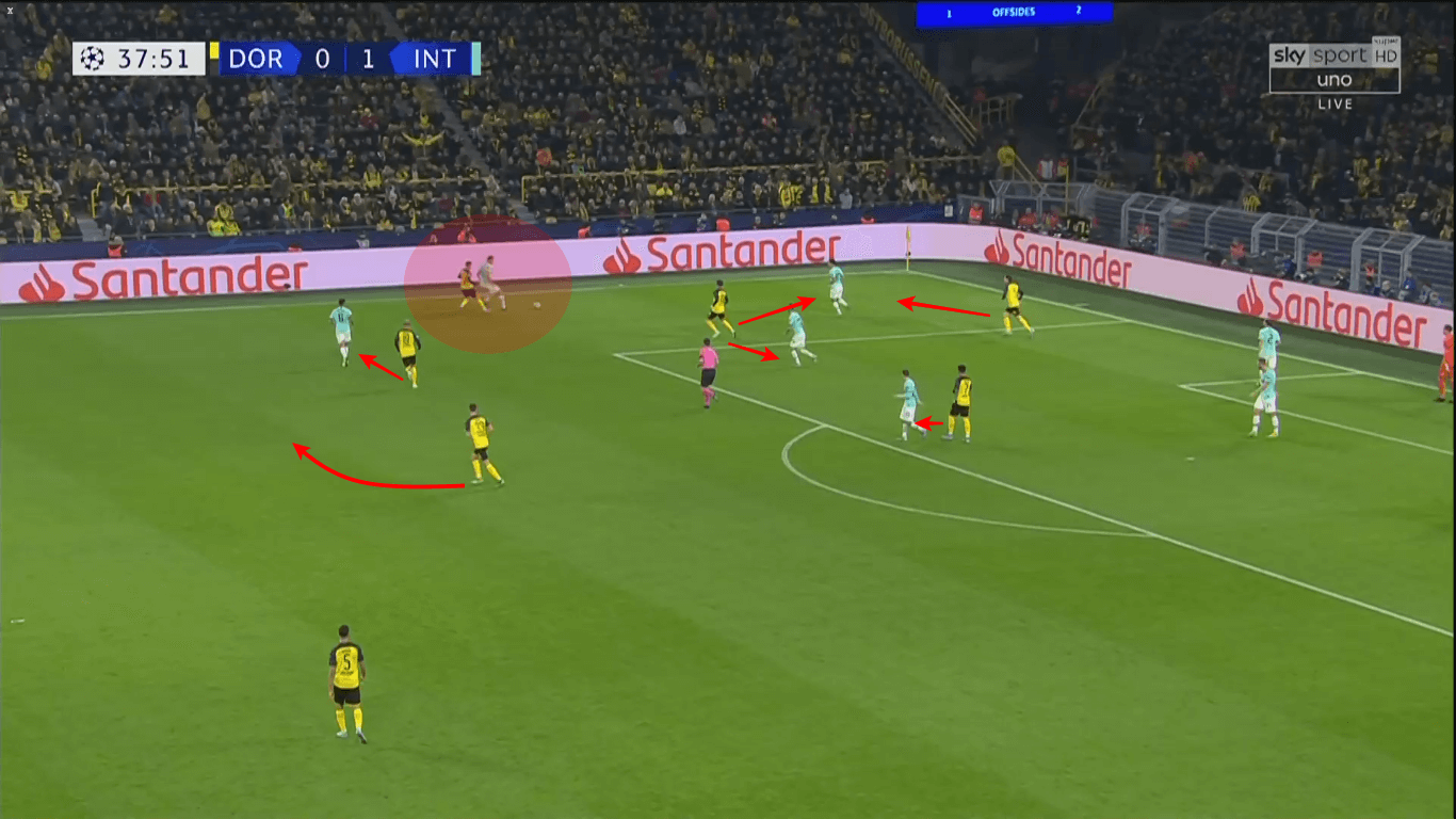 UEFA Champions League 2019/20: Borussia Dortmund vs Inter Milan - tactical analysis tactics