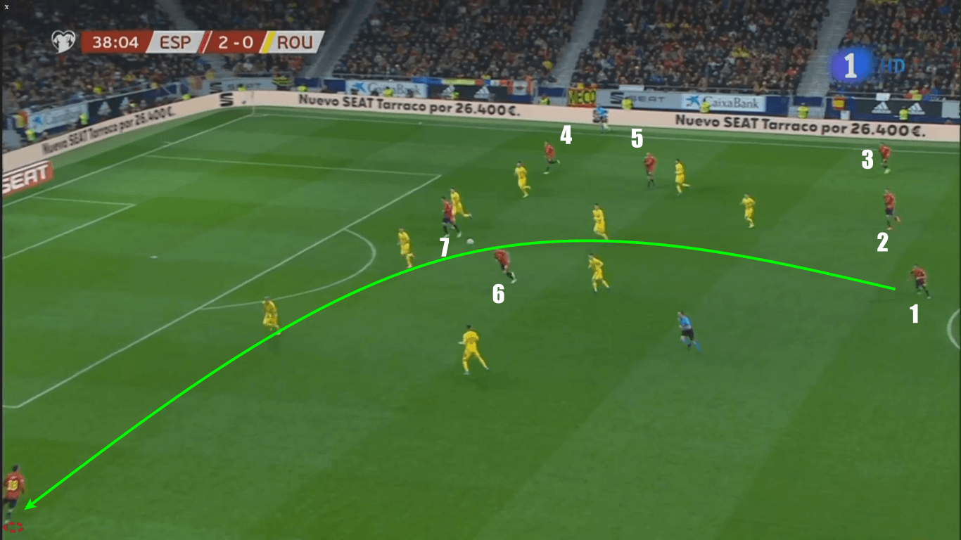 Euro 2020 Qualifiers: Spain vs Romania – tactical analysis tactics