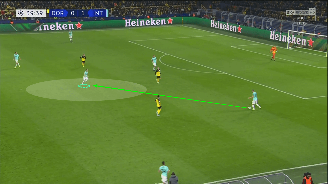 UEFA Champions League 2019/20: Borussia Dortmund vs Inter Milan - tactical analysis tactics