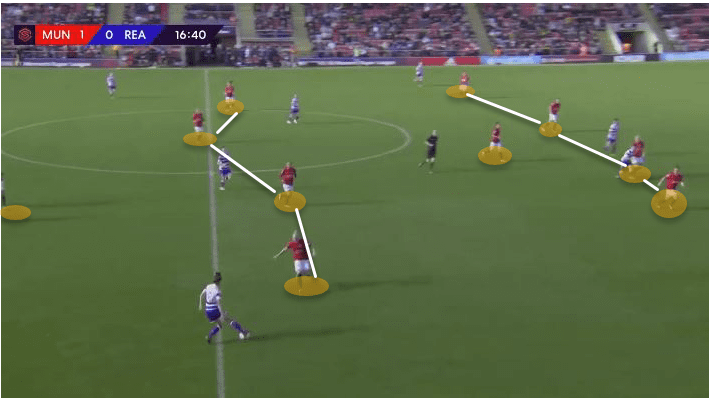 FAWSL 2019/20: Chelsea Women vs Manchester United Women - tactical preview tactics