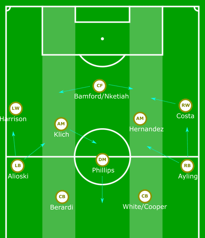 Patrick Bamford vs Eddie Nketiah 2019/20: Scout Report tactics