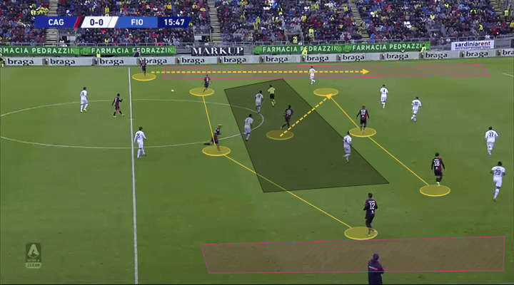 Serie A 2019/20: Cagliari vs Fiorentina - tactical analysis tactics