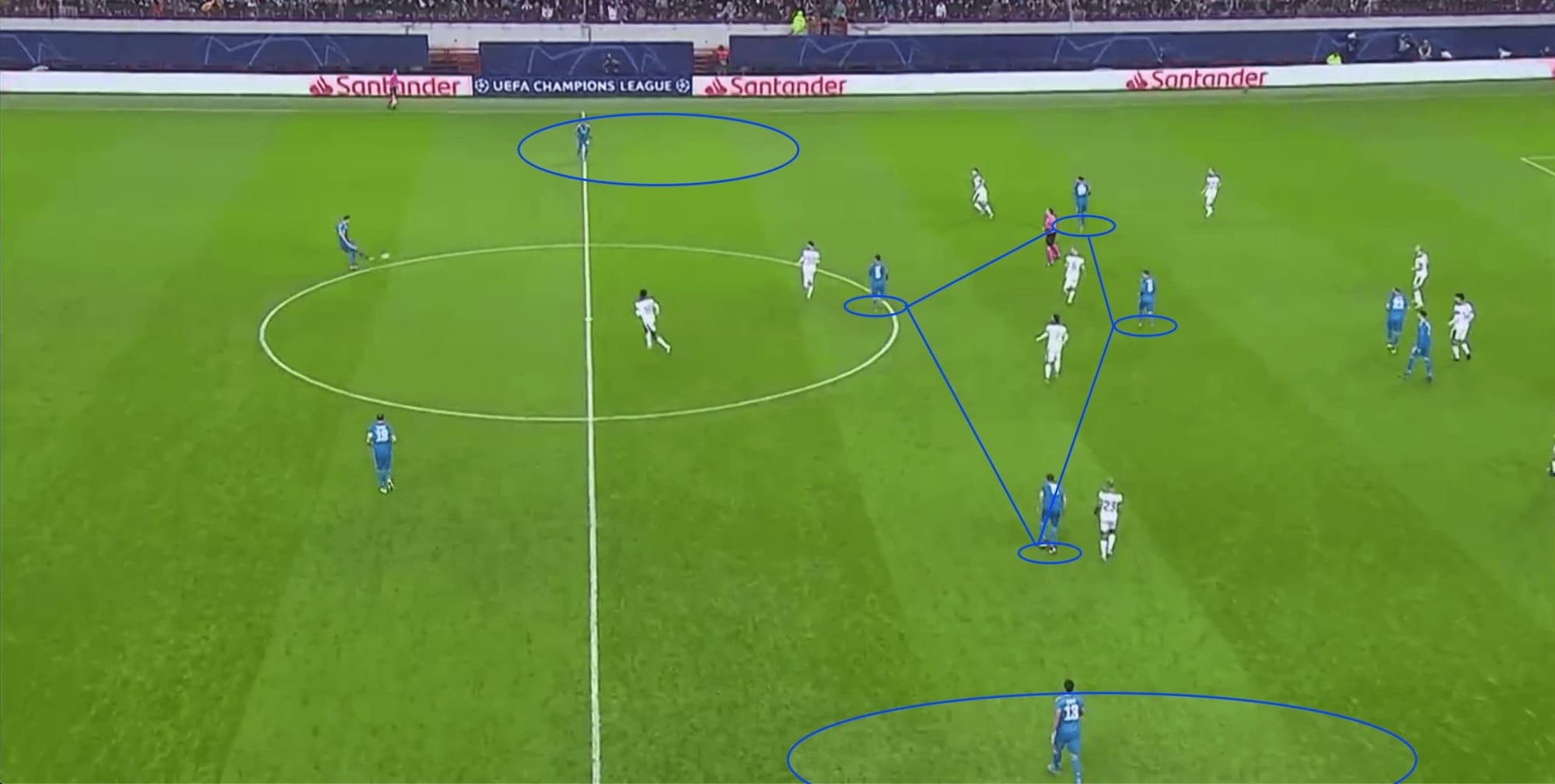 UEFA Champions League 2019/20: Lokomotiv Moscow v Juventus - tactical analysis tactics