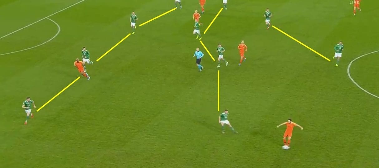 Euro 2020 Qualifiers: Northern Irelands vs Netherlands – tactical analysis tactics