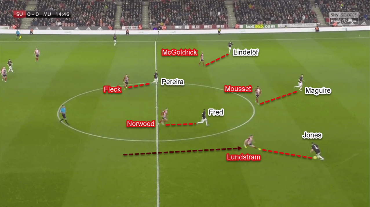 Premier League 2019/20: Sheffield United vs Manchester United - Tactical Analysis Tactics