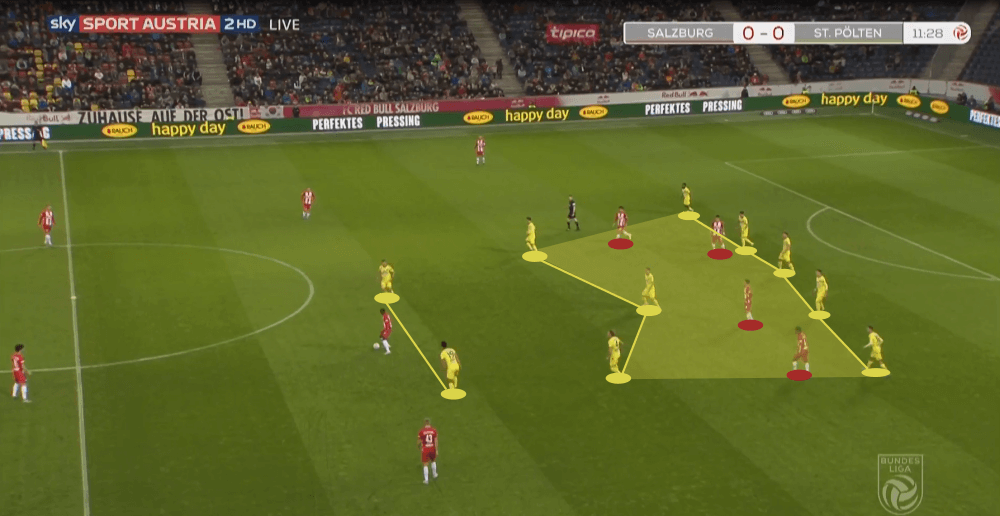 Austrian Bundesliga 2019/20: RB Salzburg vs SKN St. Pölten - tactical analysis tactics