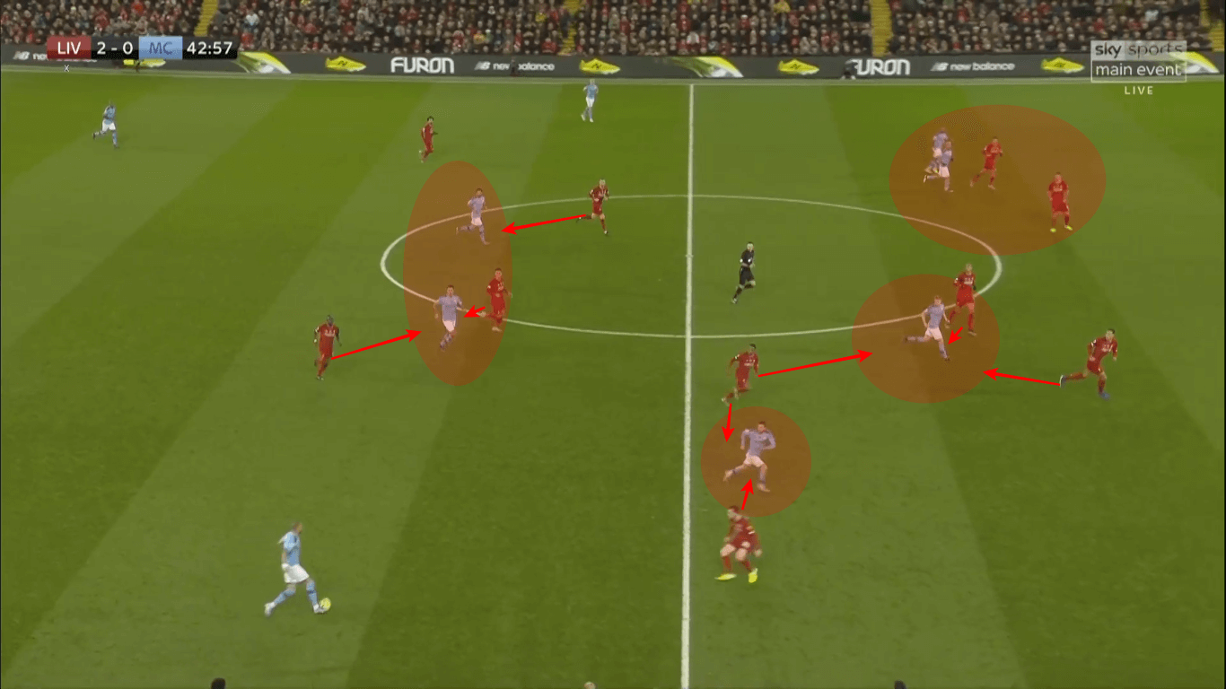 Premier League 2019/20: Liverpool vs Manchester City - tactical analysis tactics