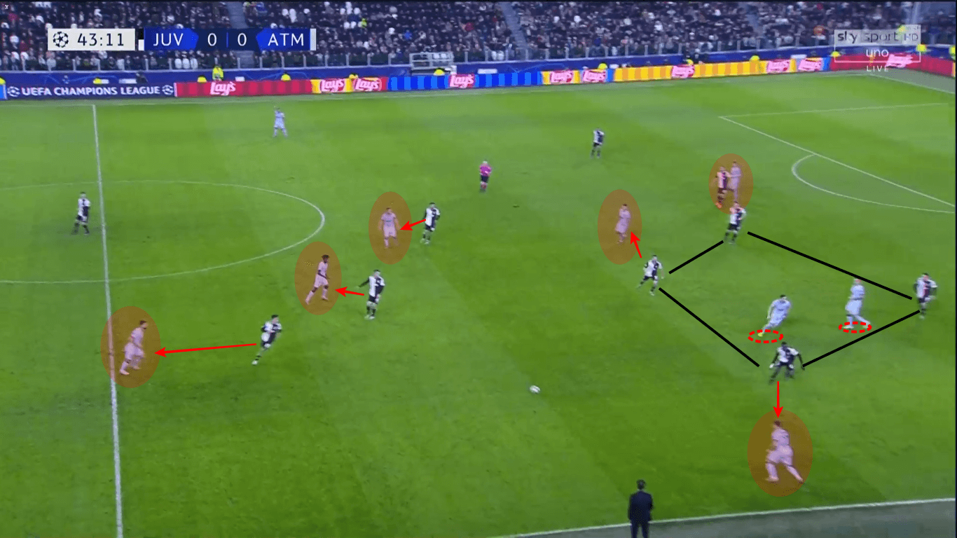 UEFA Champions League 2019/20: Juventus vs Atletico Madrid – tactical analysis tactics