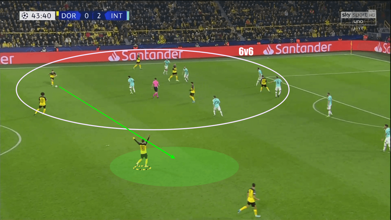 UEFA Champions League 2019/20: Borussia Dortmund vs Inter Milan - tactical analysis tactics