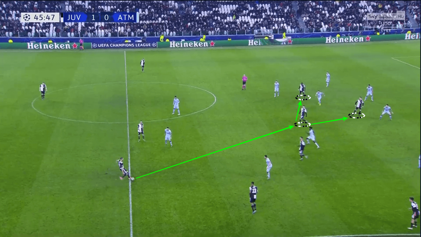 UEFA Champions League 2019/20: Juventus vs Atletico Madrid – tactical analysis tactics