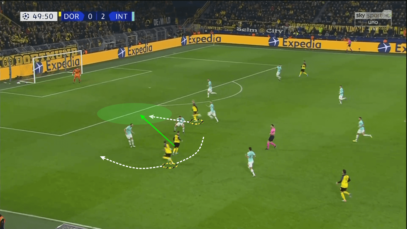 UEFA Champions League 2019/20: Borussia Dortmund vs Inter Milan - tactical analysis tactics