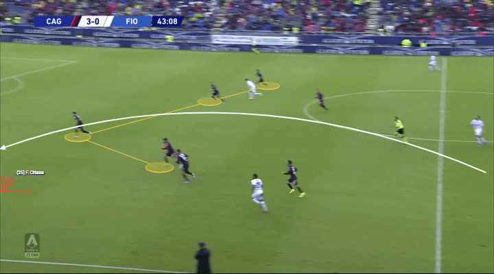 Serie A 2019/20: Cagliari vs Fiorentina - tactical analysis tactics