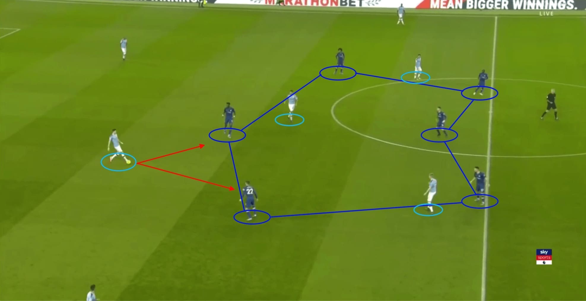 Premier League 2019/20: Man City vs Chelsea - tactical analysis tactics