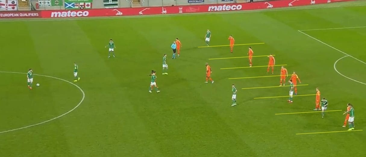 Euro 2020 Qualifiers: Northern Irelands vs Netherlands – tactical analysis tactics