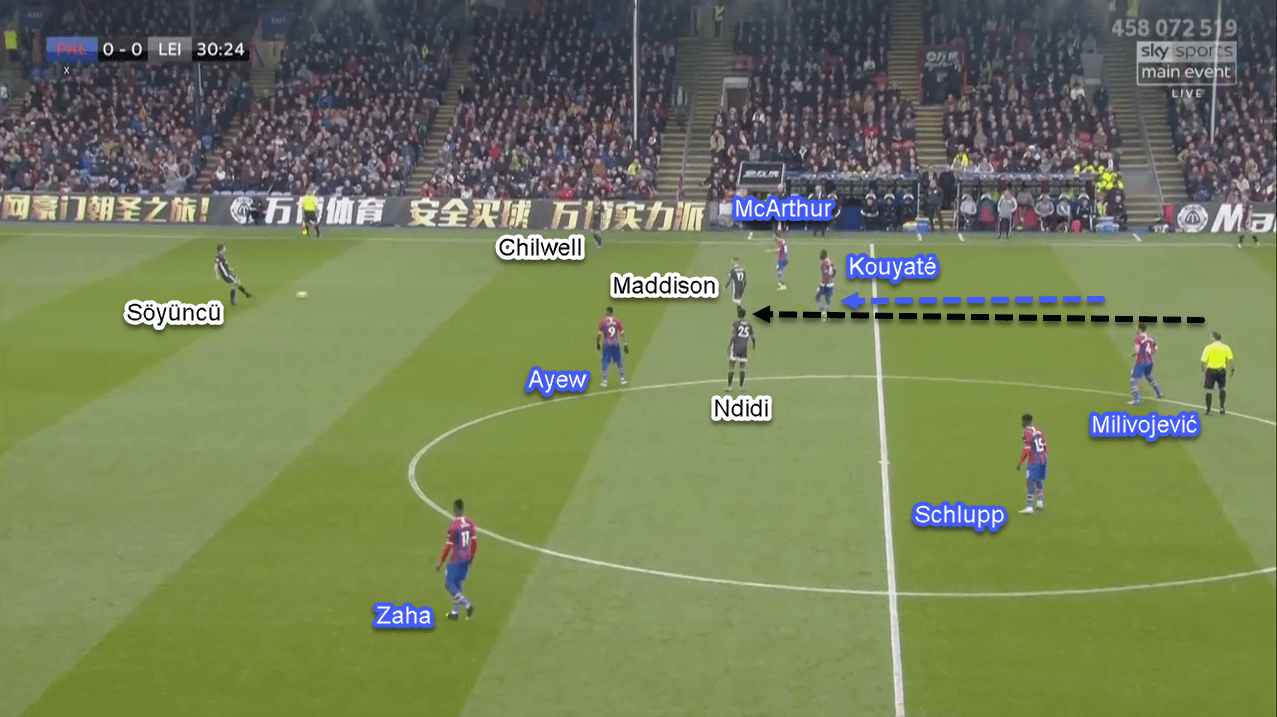 Premier League 2019/20: Crystal Palace vs Leicester City - Tactical Analysis Tactics